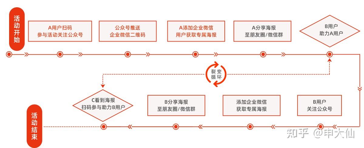 微信裂变营销软件(微信营销软件破解版)