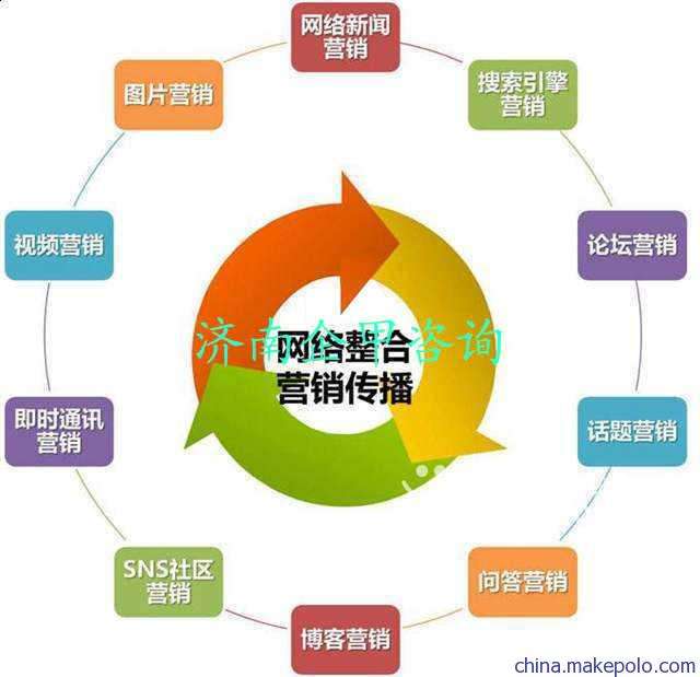 网络营销和推广(网络营销和网络推广有什么区别)