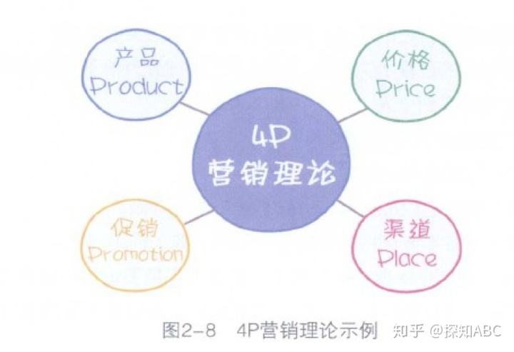 市场营销的观念(市场营销的观念演变)