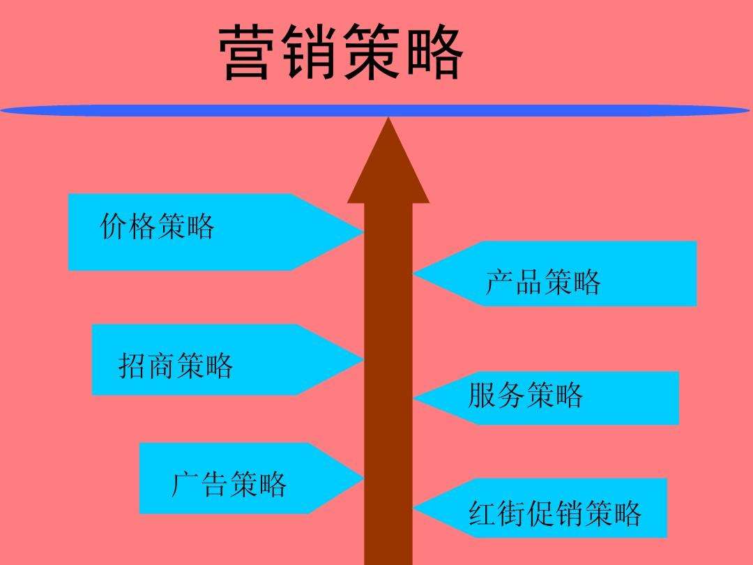 产品营销策划方案(产品营销策划方案怎么做)