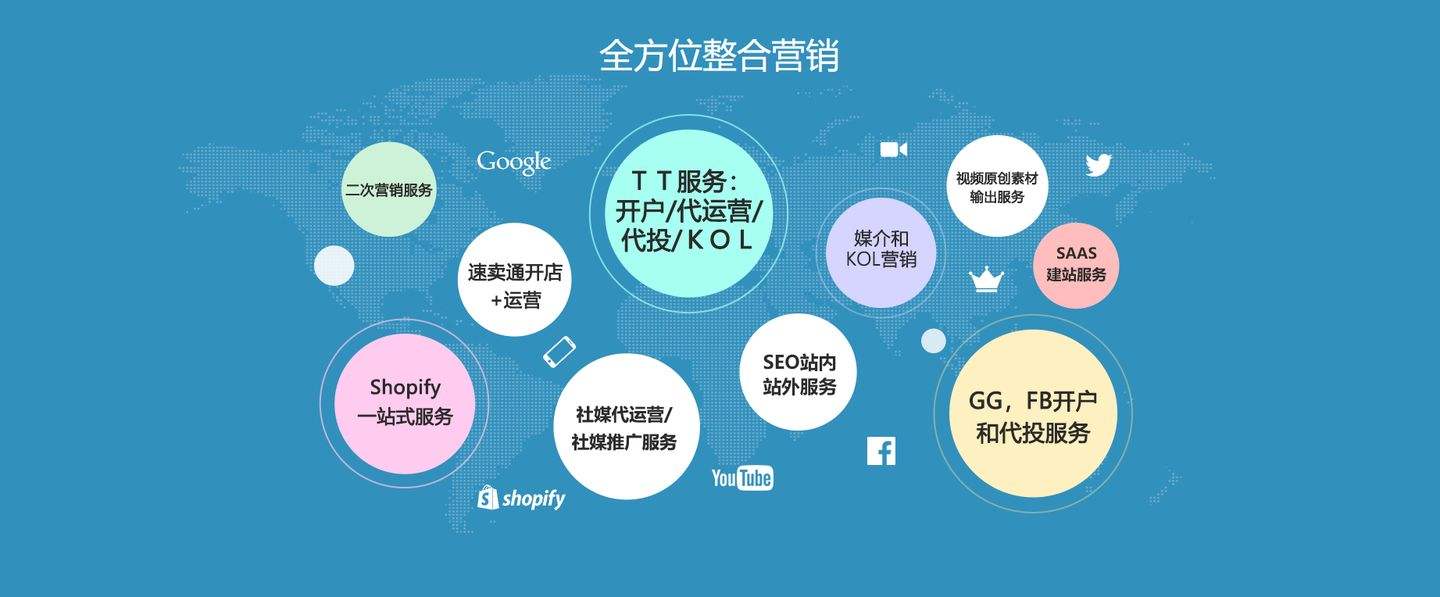 网络营销的定义(网络营销的定义与概念)