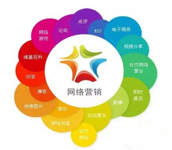 微博营销方案(美食博主的微博营销方案)