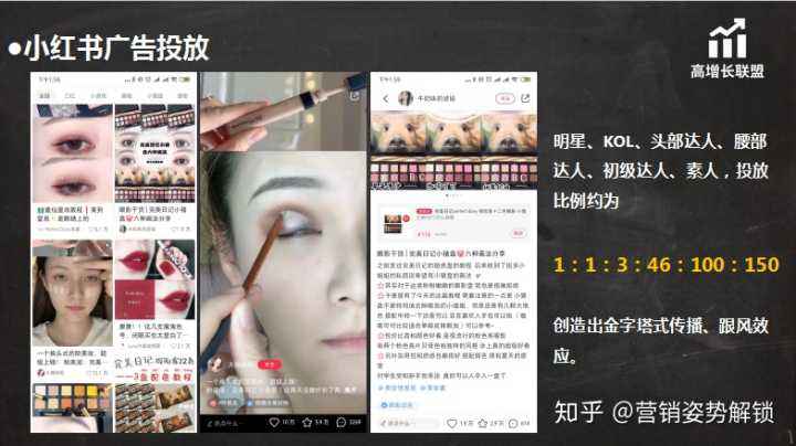 完美日记营销(完美日记营销环境SWOT分析)