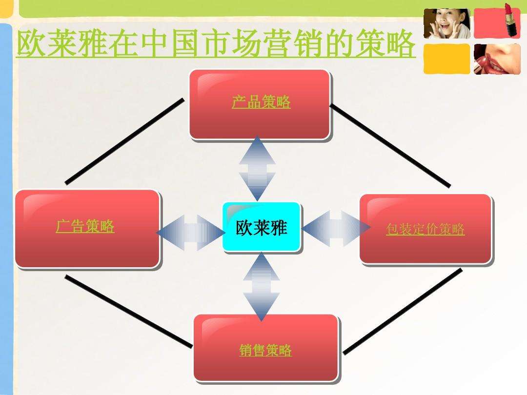 市场营销是干什么的(移动公司的市场营销是干什么的)