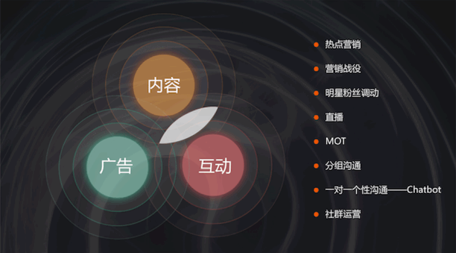 新营销(新营销期刊)