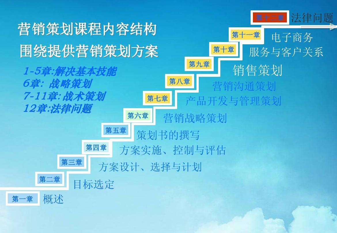 市场营销策划(市场营销策划书)