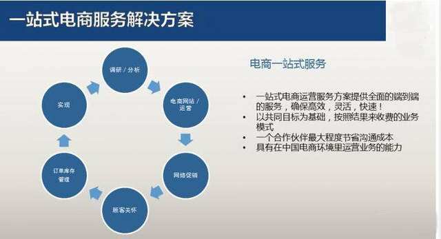 电子商务和网络营销的区别(电子商务营销和网络营销的区别)