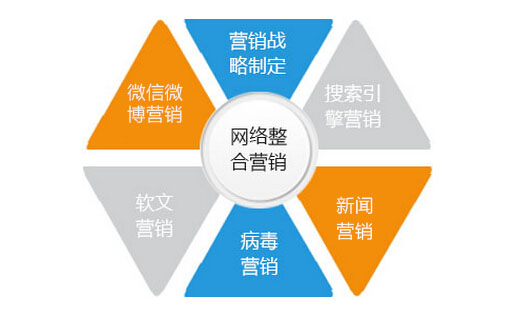 营销活动有哪些(微信营销活动有哪些)