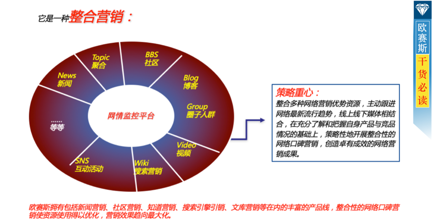 包含互联网整合营销的词条
