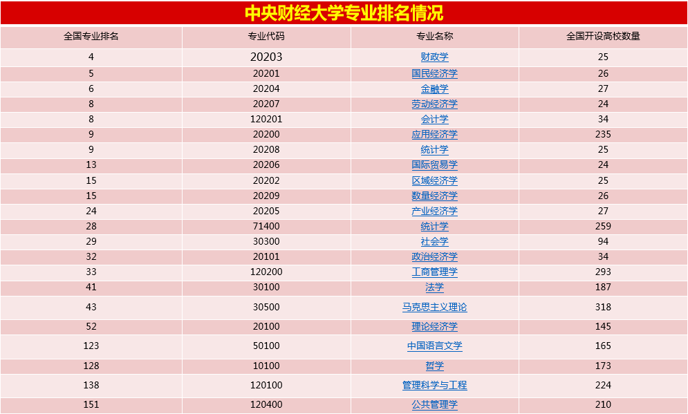 市场营销专业考研科目(市场营销考研可以考哪些专业)