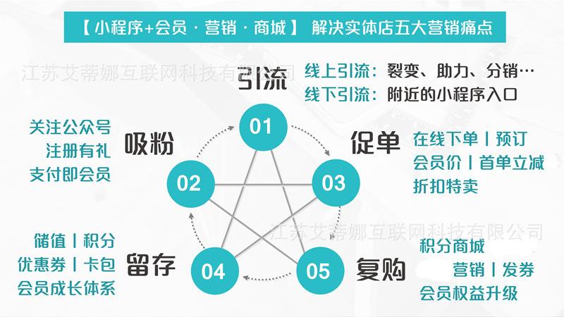 营销软件(免费销售软件)