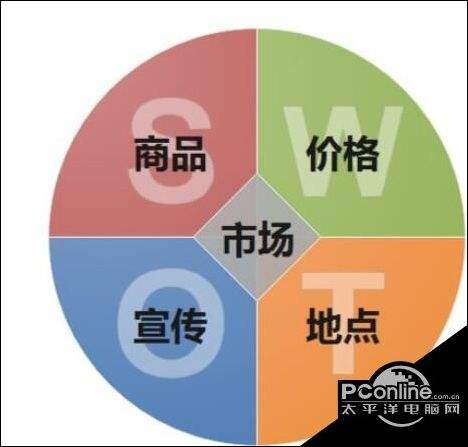 营销软件(免费销售软件)