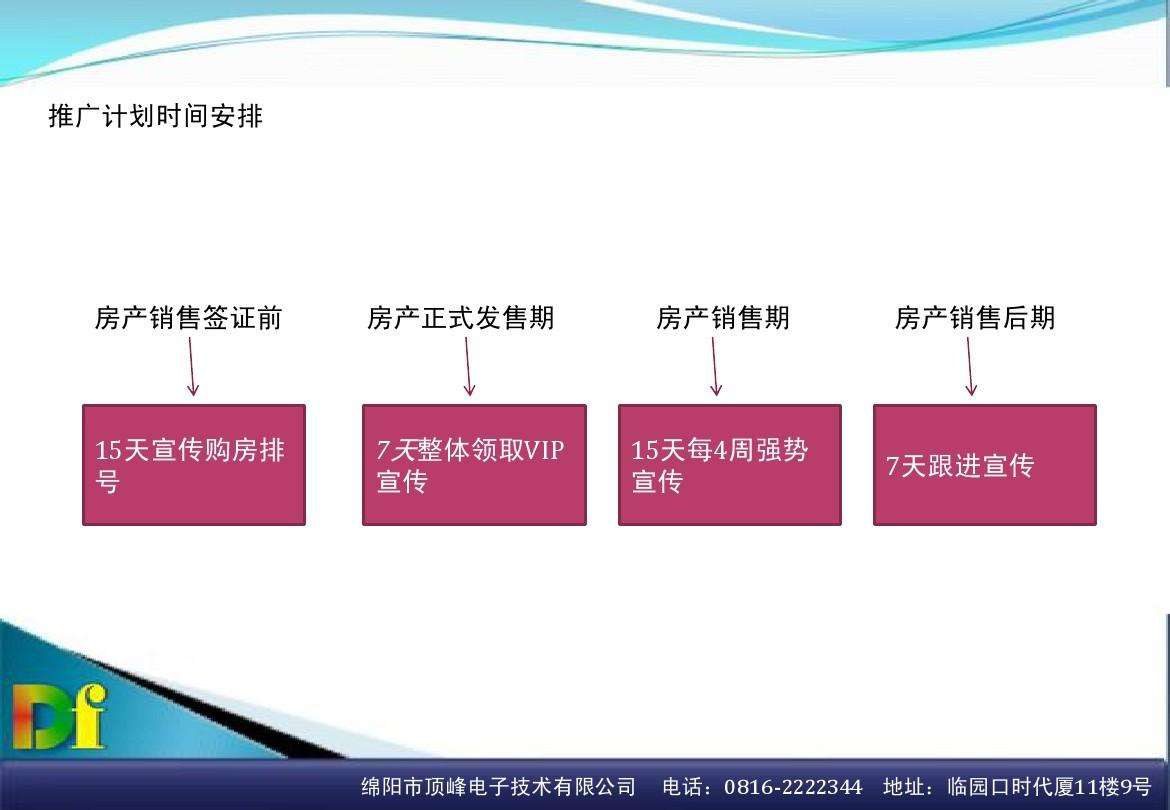 销售房子营销方案(销售房子营销方案计算方法)