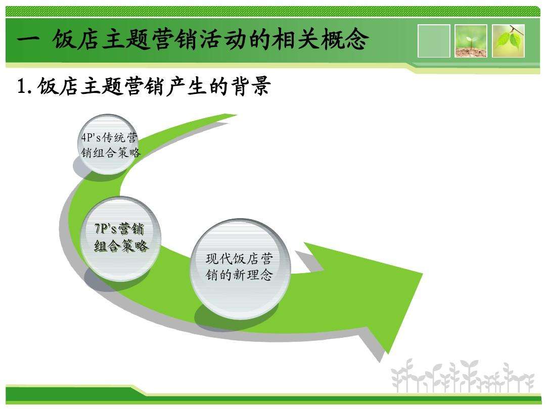 服务营销7p(服务营销7p有什么特点)
