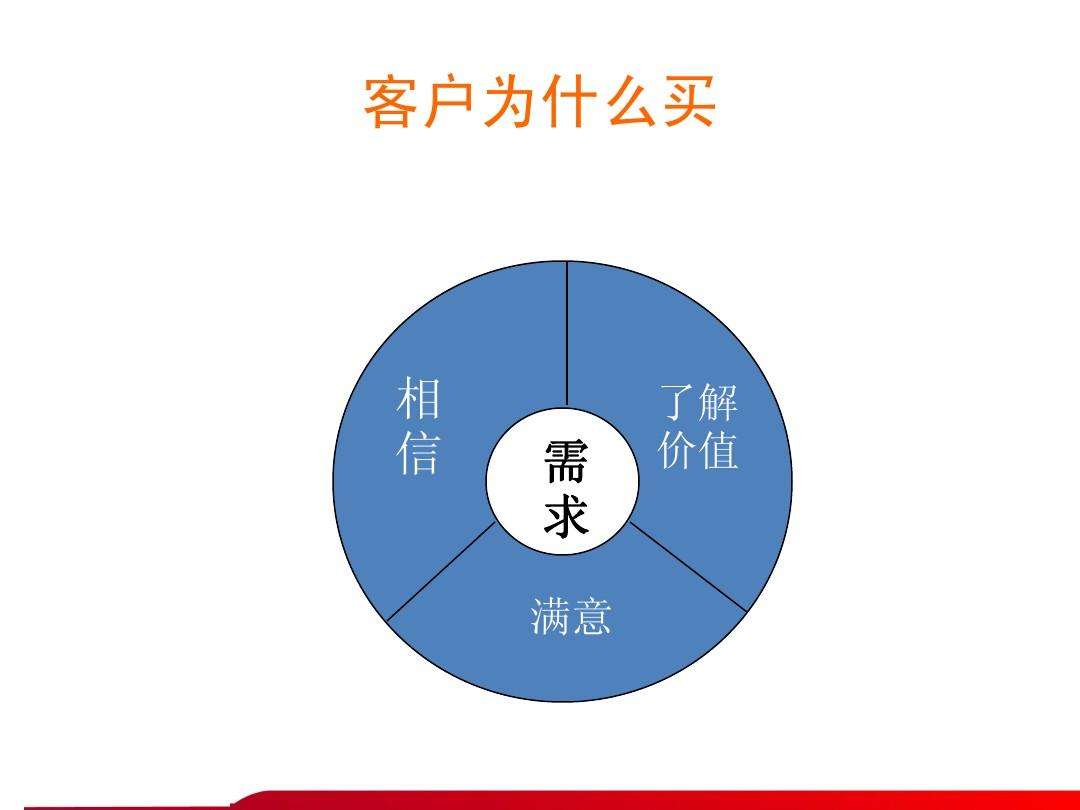 大客户销售之营销技巧(如何做好大客户销售技巧)