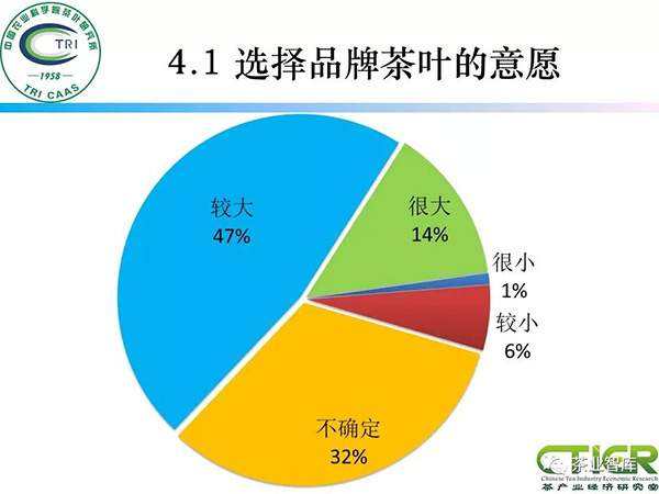 茶叶营销策略策划方案(茶叶营销策略策划方案摘要)