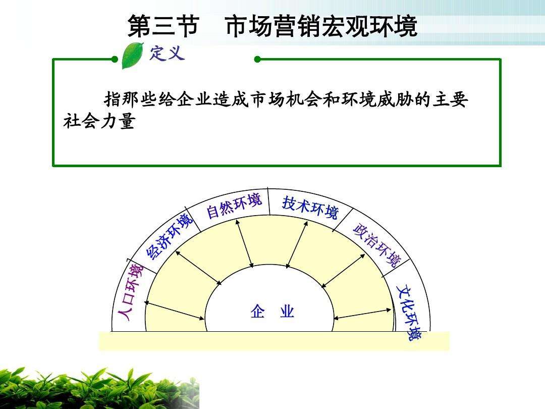 市场营销微观环境分析(市场营销微观环境分析的目的)