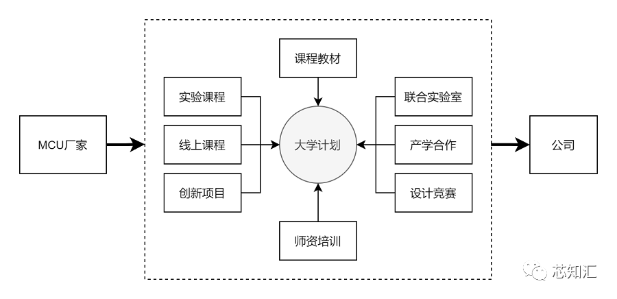 市场营销综合实训与竞赛系统(市场营销综合实训与竞赛系统实训报告)