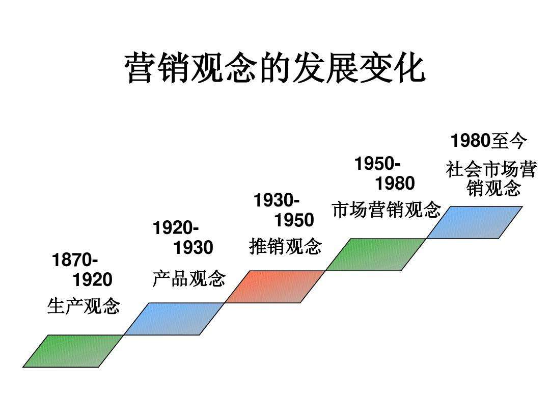 市场营销的定义(美国市场营销协会对市场营销的定义)