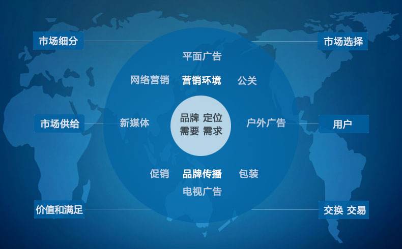 营销代码是什么(银行贷款营销代码是什么)