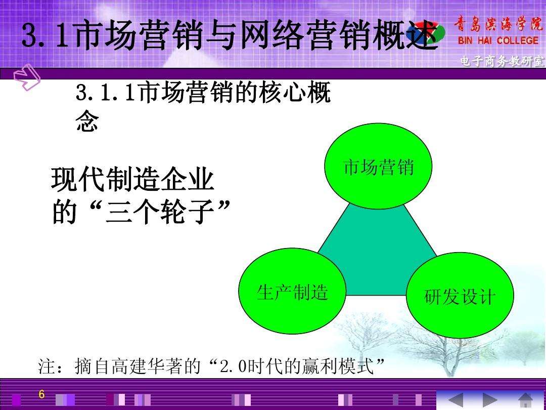 网络营销与电子商务的关系(试述网络营销与电子商务的关系)