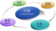 管理和营销(银行行长如何做好管理和营销)