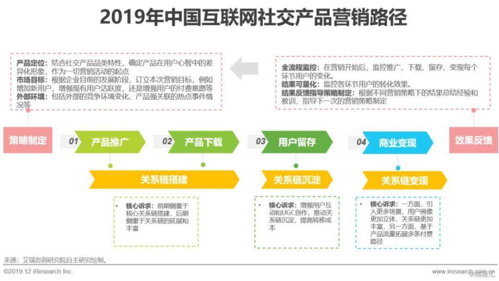 产品营销(产品营销推广方案)