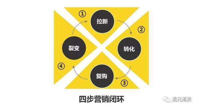 营销是什么(私域营销是什么)