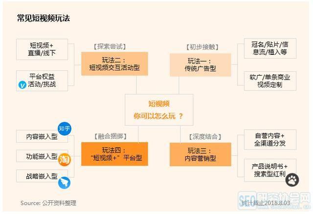 营销有哪几种类型(一对一营销有哪几种类型)