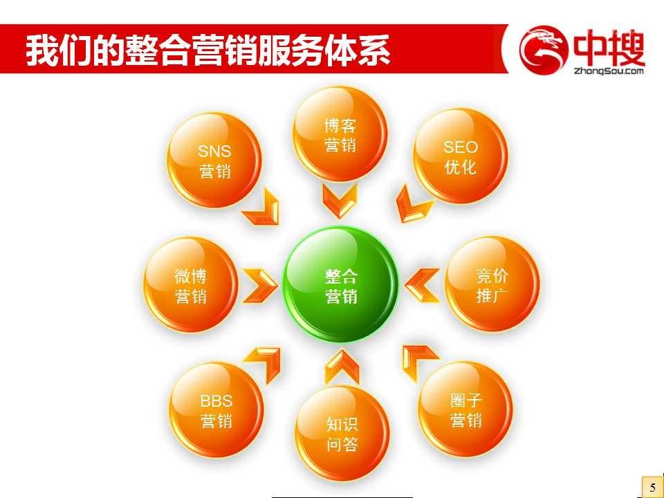 营销有哪几种类型(一对一营销有哪几种类型)