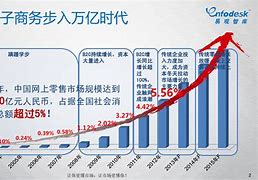 营销现状(鸿星尔克网络营销现状)