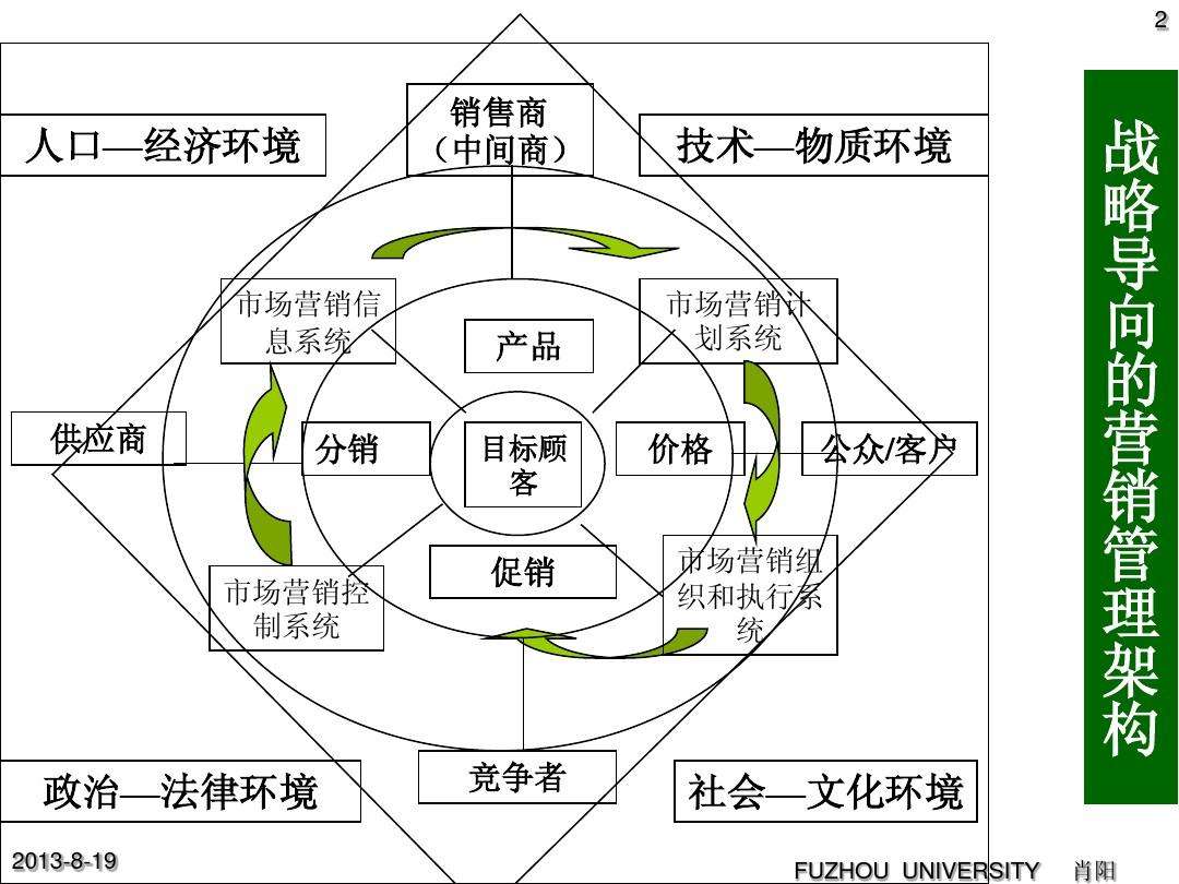 市场营销环境的特征是(市场营销环境的特征是什么)