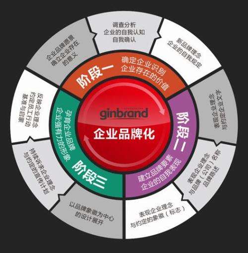 营销怎么做(内容营销怎么做)