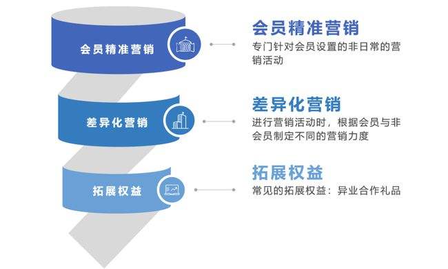 用户营销(用户营销策略)