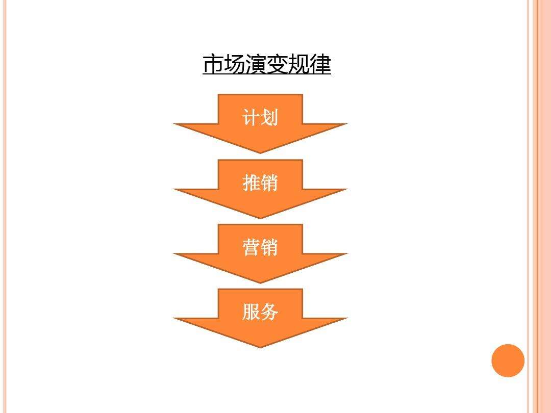 营销和推销的区别(营销和推销的区别举例说明)