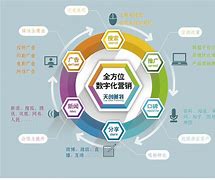 营销推广公司(营销推广公司纳税)