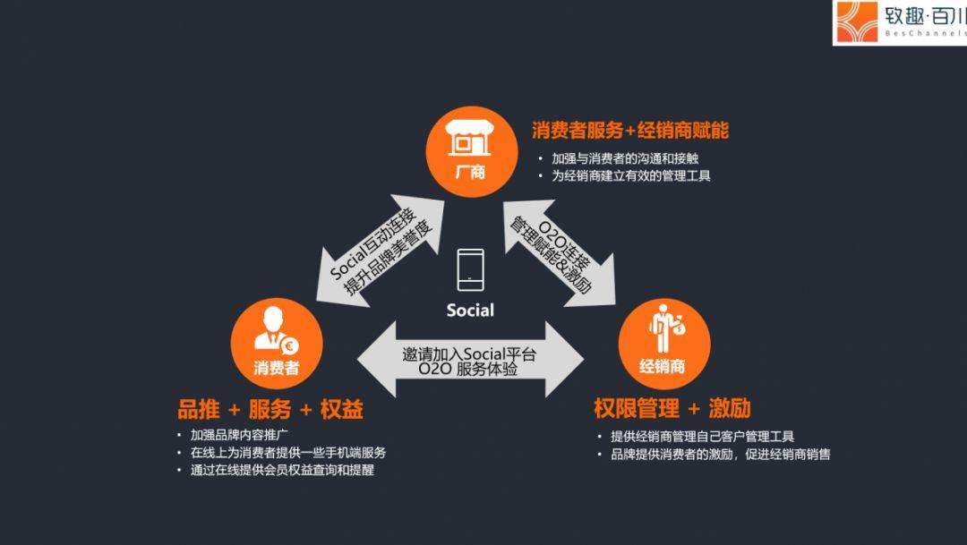 营销与推销的区别(营销与推销的区别举例)