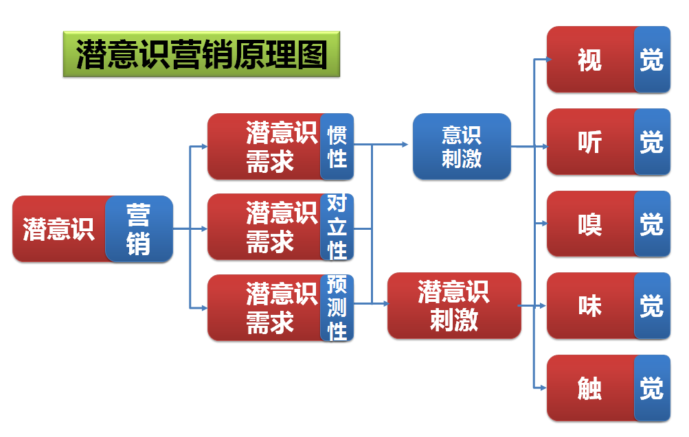 营销与推销的区别(营销与推销的区别举例)