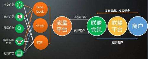 跨境电商营销(跨境电商营销推广方案)