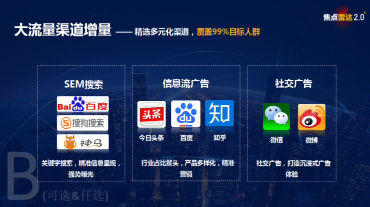 新媒体技术整合营销(新媒体产品推广与营销)
