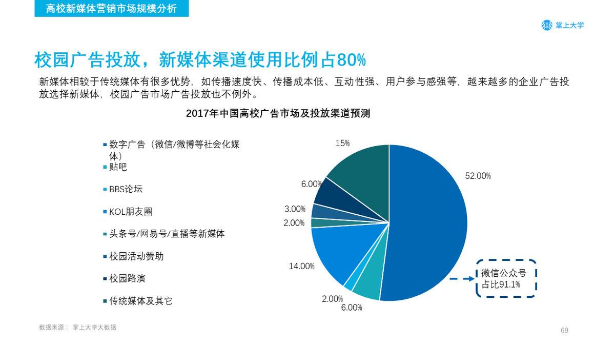 新媒体技术整合营销(新媒体产品推广与营销)