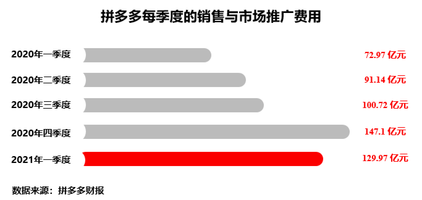 拼多多的营销模式(拼多多的营销模式论文)