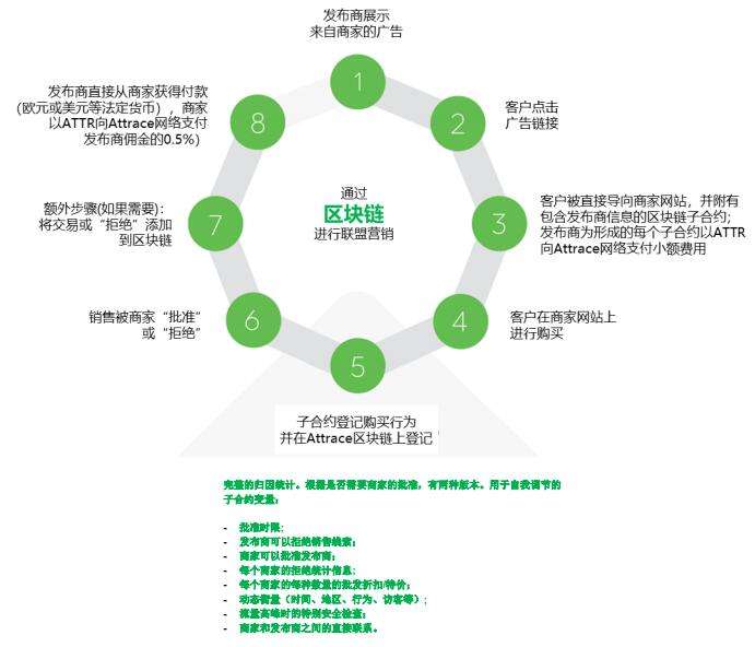 触点营销(触点营销案例)