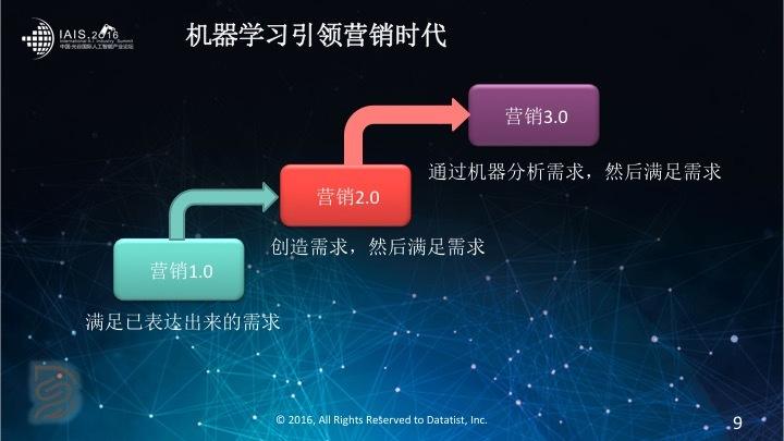 自动化营销(自动化营销工具)
