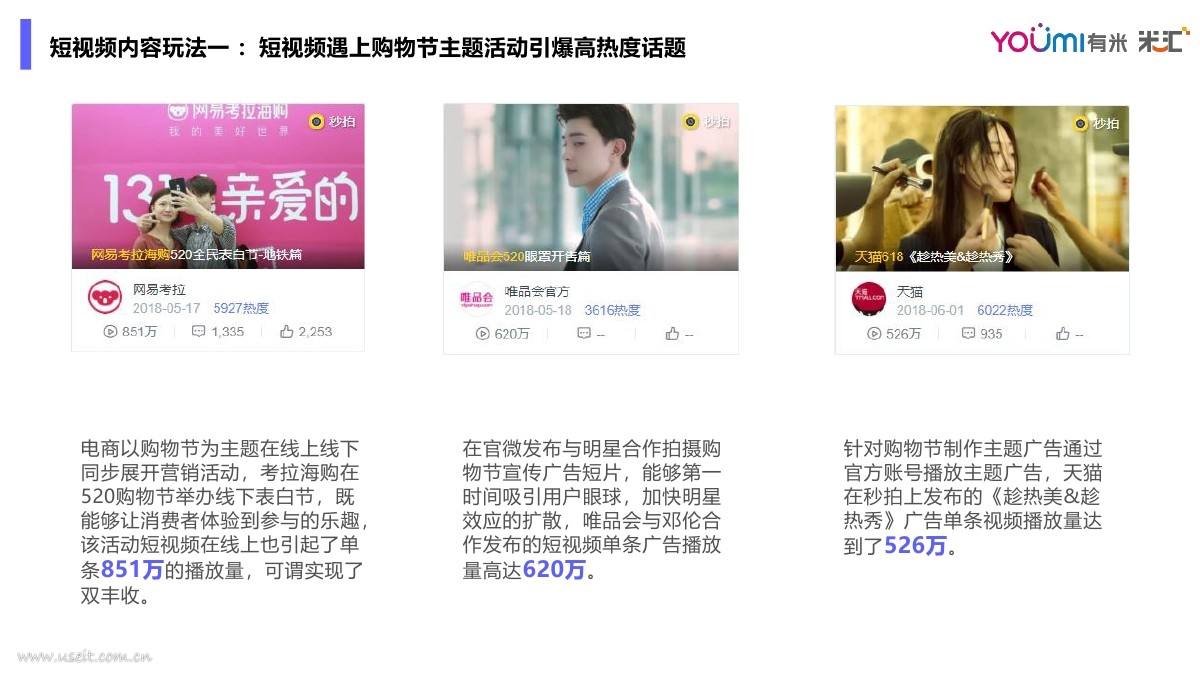 短视频广告营销(短视频广告营销策略研究)