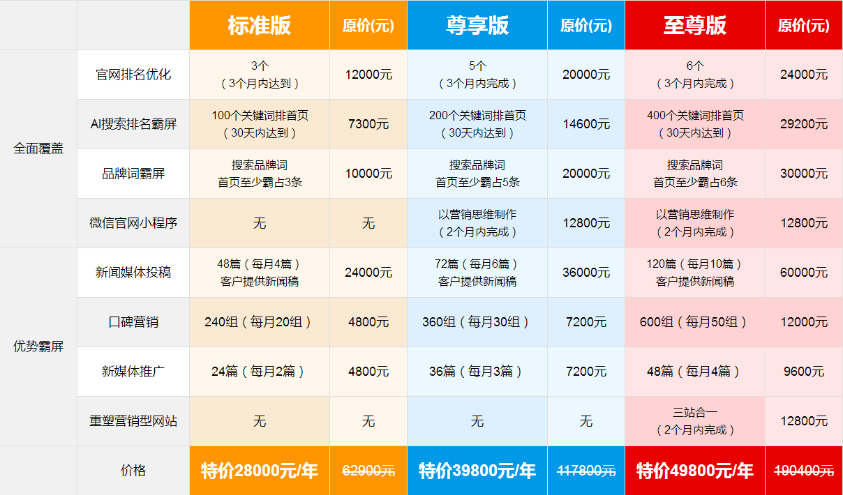 全网营销价格(天助网全网营销多少钱)