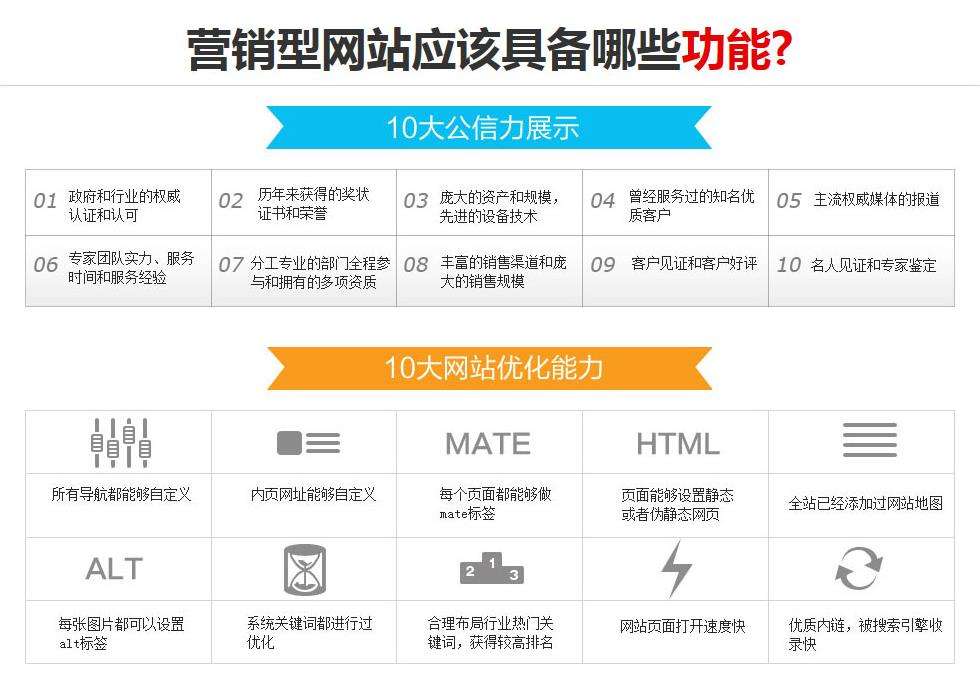 营销思路八大要点(营销思路八大要点 营销策划)