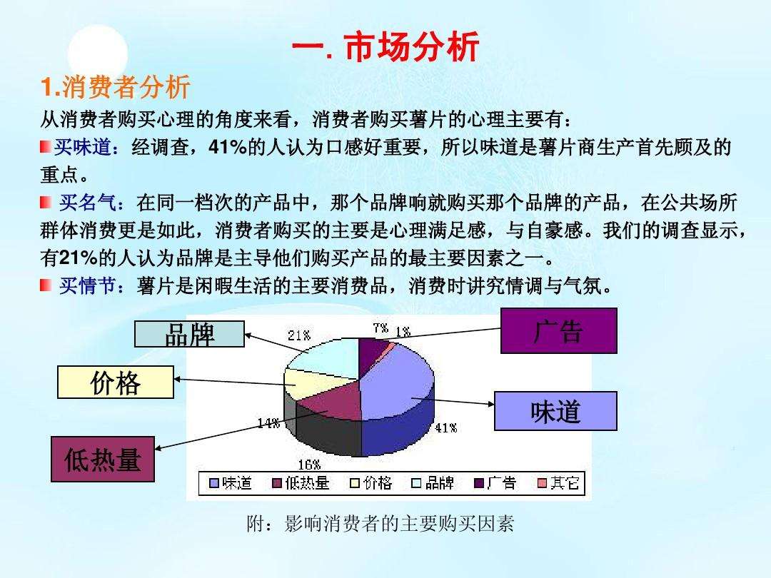 市场营销计划的主要部分有哪些(市场营销计划的主要部分有哪些内容)