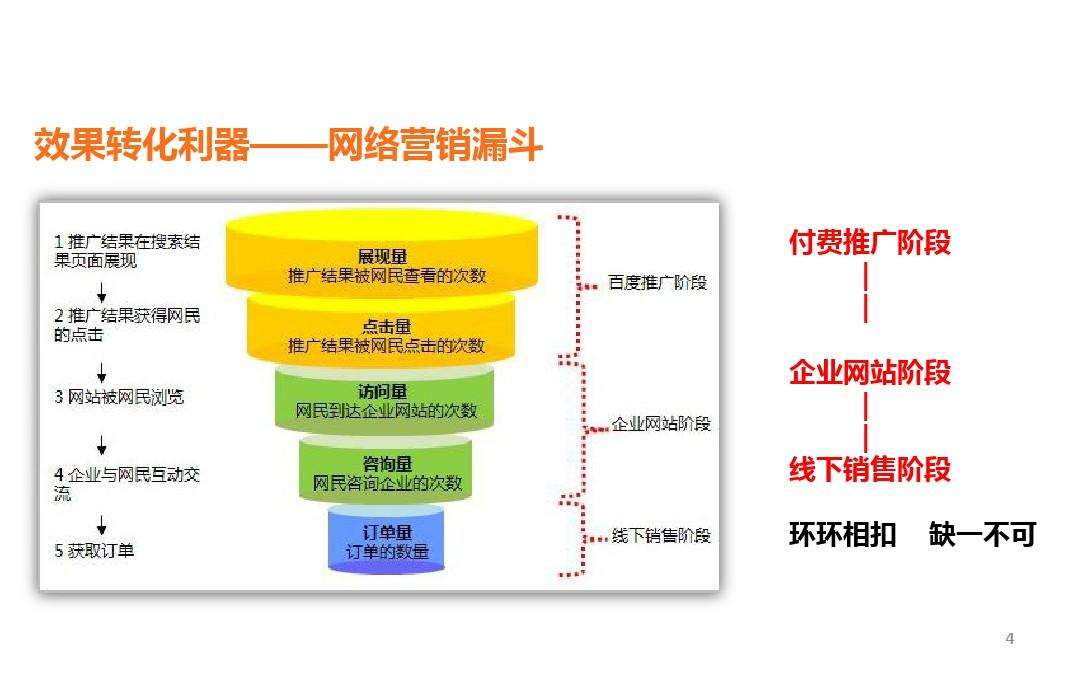 营销方法(营销方法论)