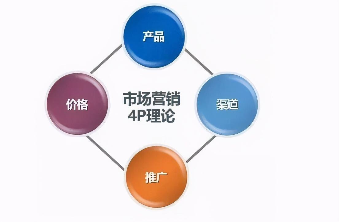 网络营销与传统营销的区别(网络营销与传统营销的区别与联系)